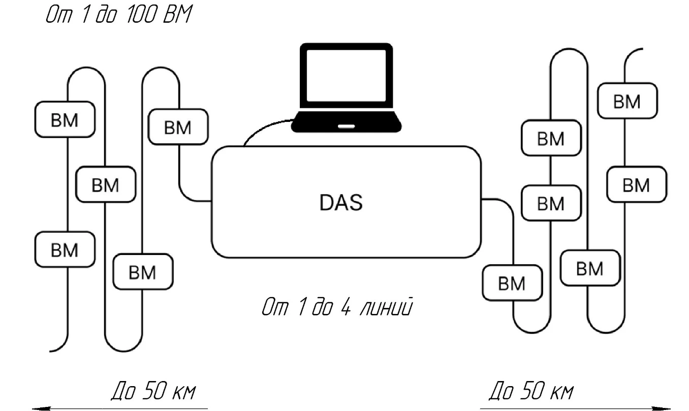 Architecture of a shared fiber-optic microphone line